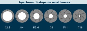 aperture_diagram